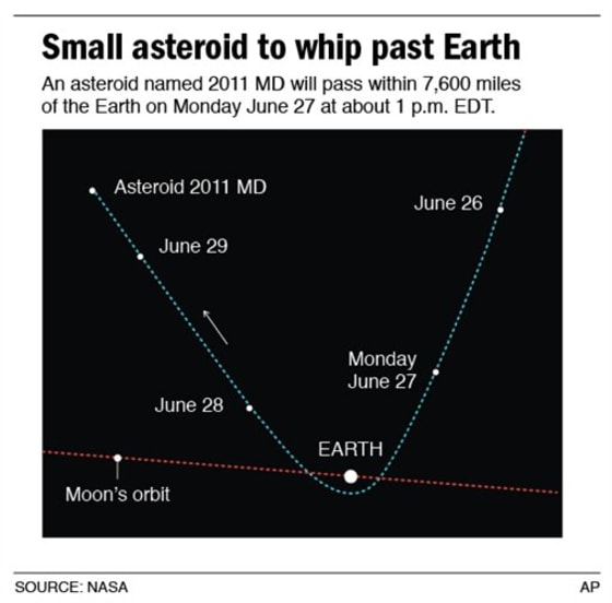 ASTEROID 2